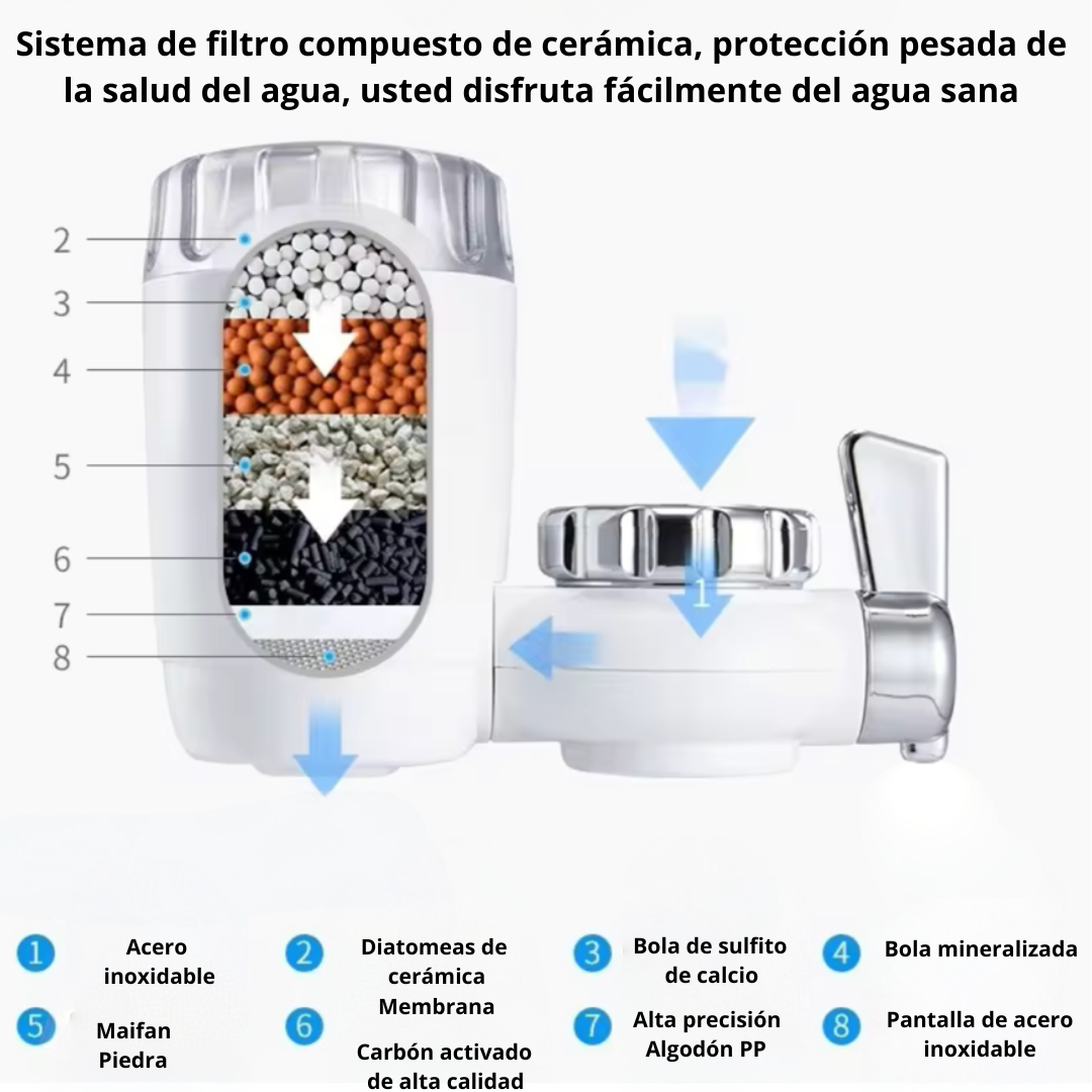 Filtro de Agua Para Grifo